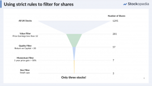 Why rules-based stock picking works (and...
