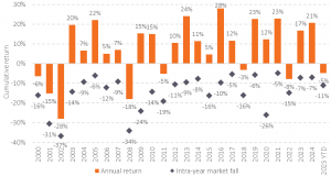 The real reason the stock market...