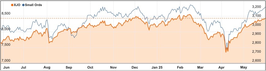 market’s May rally defies tariff uncertainty