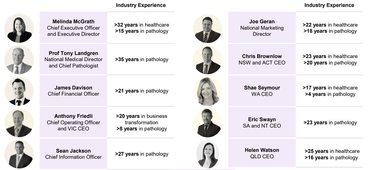 ACL ASX Board Experience