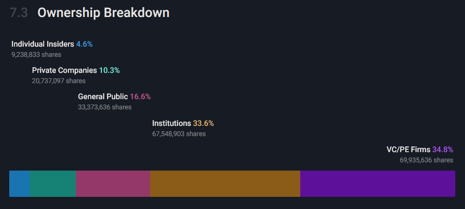 ACL ASX Insider Ownership