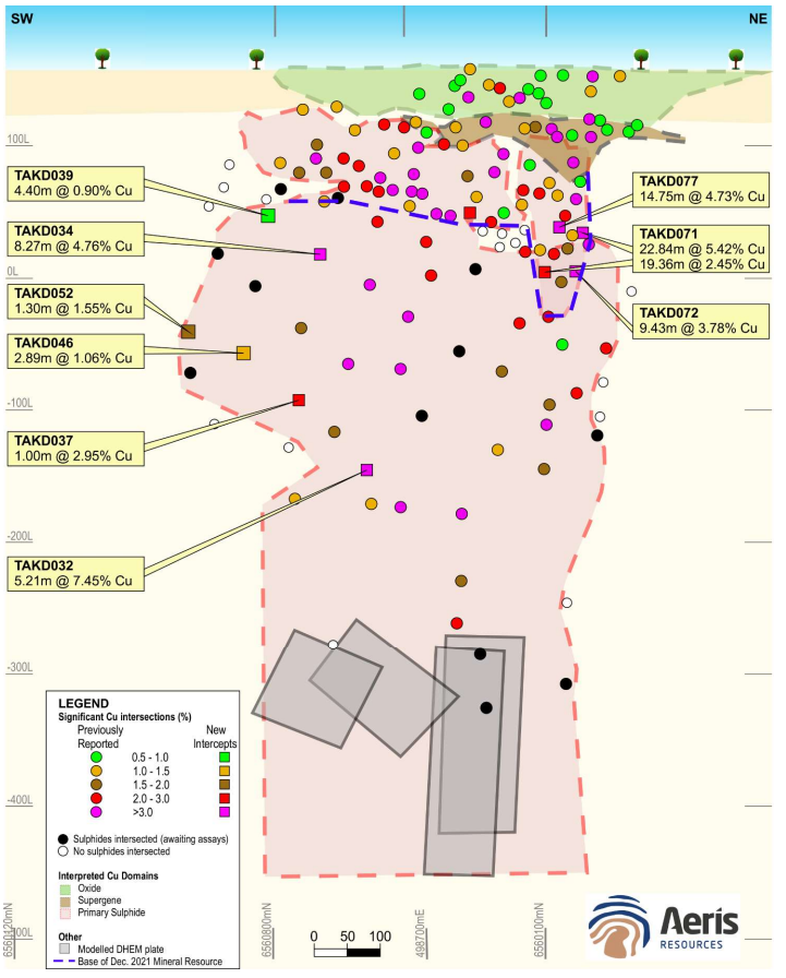 AIS ASX Constellation Drill Results