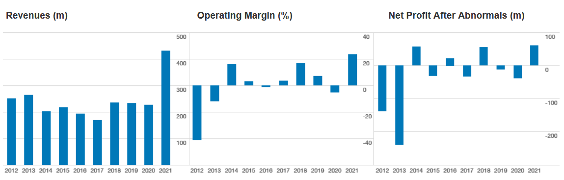 AIS ASX Financials
