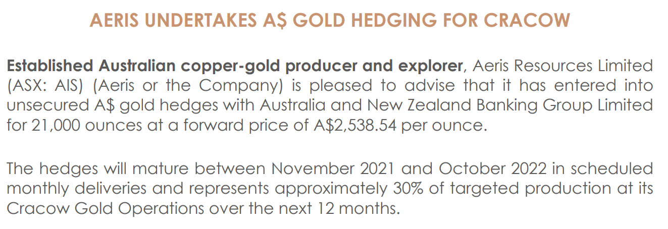 AIS ASX Hedging