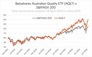 How quality investing performs through the...