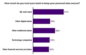 Guardians of Trust: Navigating Cybersecurity in...