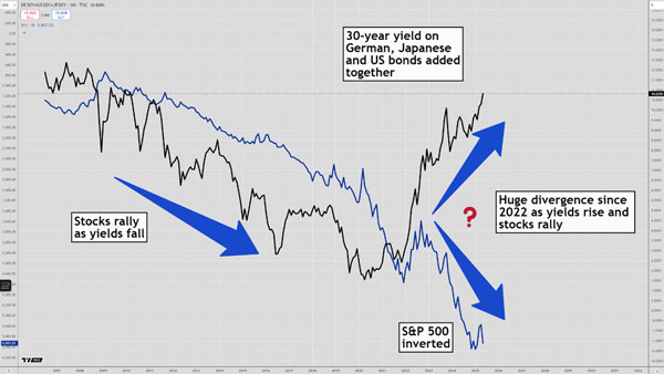 Fat Tail Investment Research