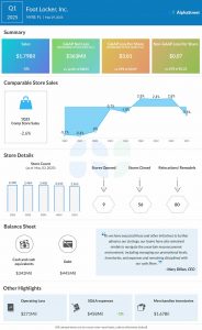 FL Infographic: Foot Locker slips to...