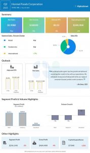 HRL Earnings: Key quarterly highlights from...