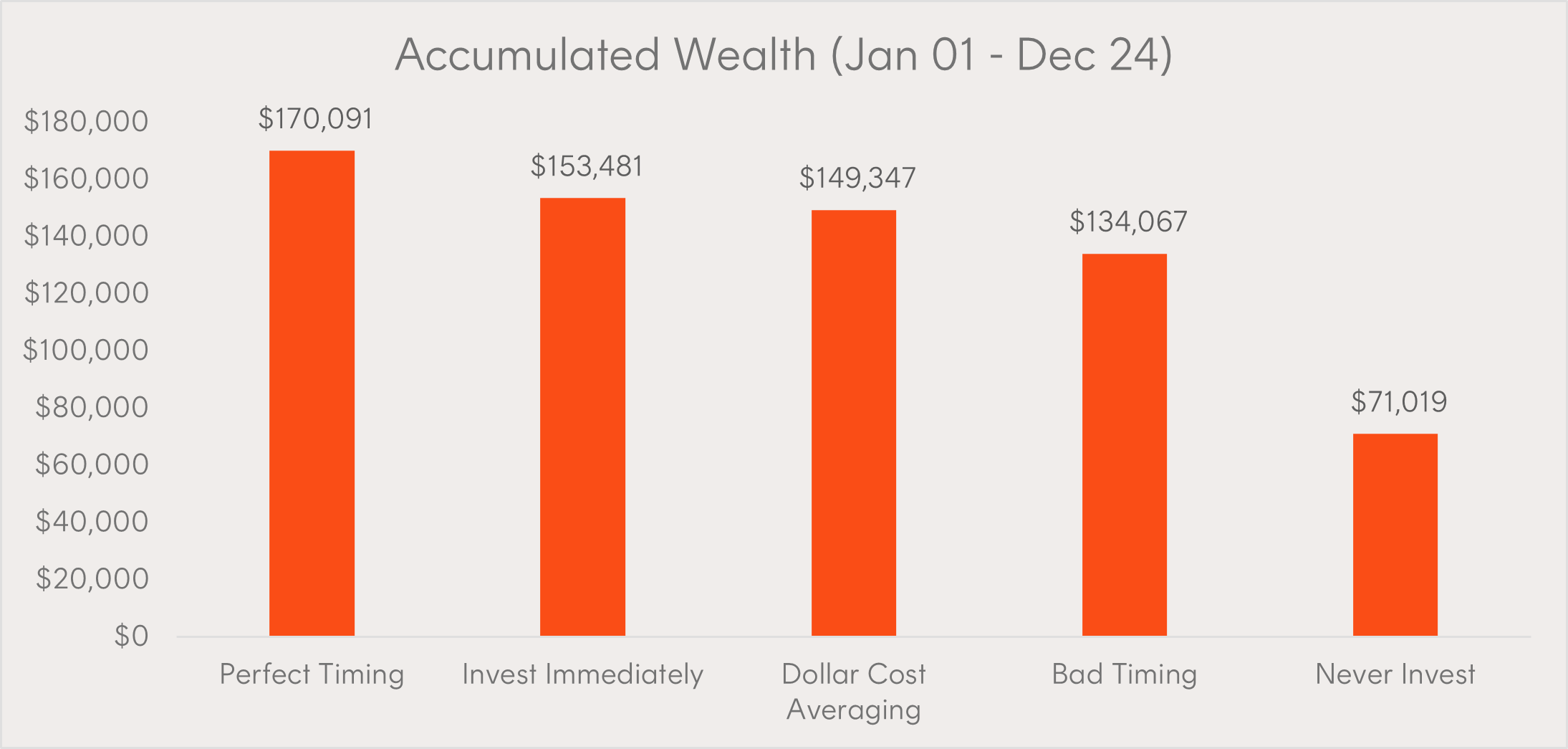 The simple way to invest in...