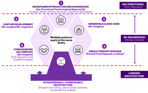 Key strategies and approaches for mainframe...