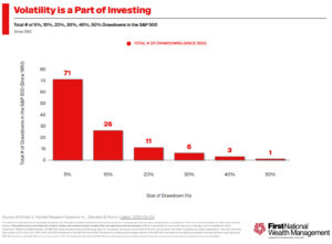 Stock market volatility is a natural...