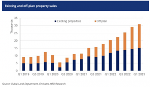 Why Investing in Dubai Real Estate...