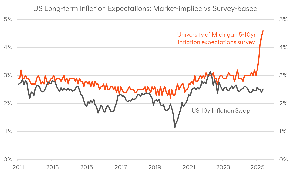 A graph of a graph showing the price of the fall

AI-generated content may be incorrect.