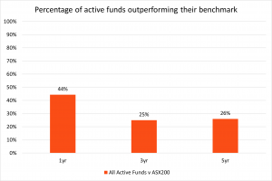 Have we been judging active managers...