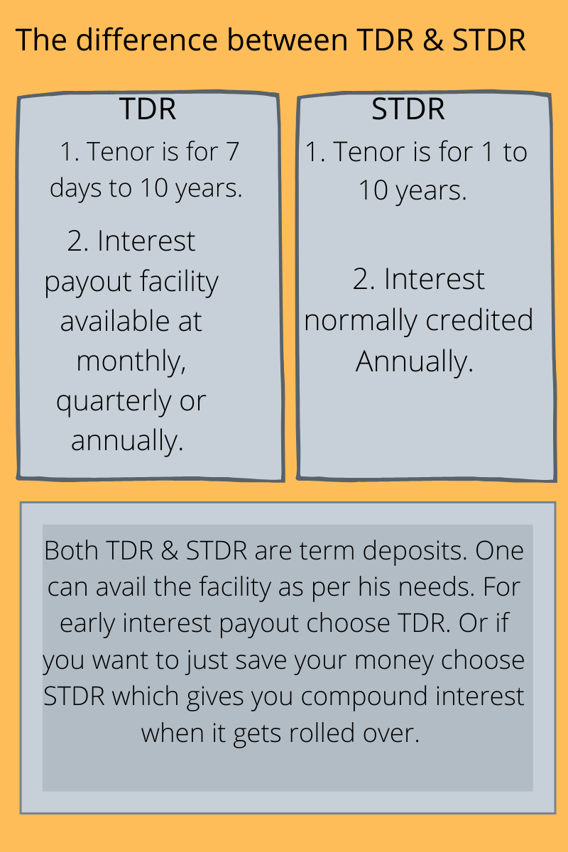 Fixed deposits TDR and STDR, how...