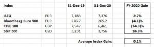 H1-2021 Wexboy Portfolio Performance…Yeah, It’s a...