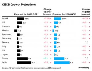 Europe update – Bloomberg – Bankwatch