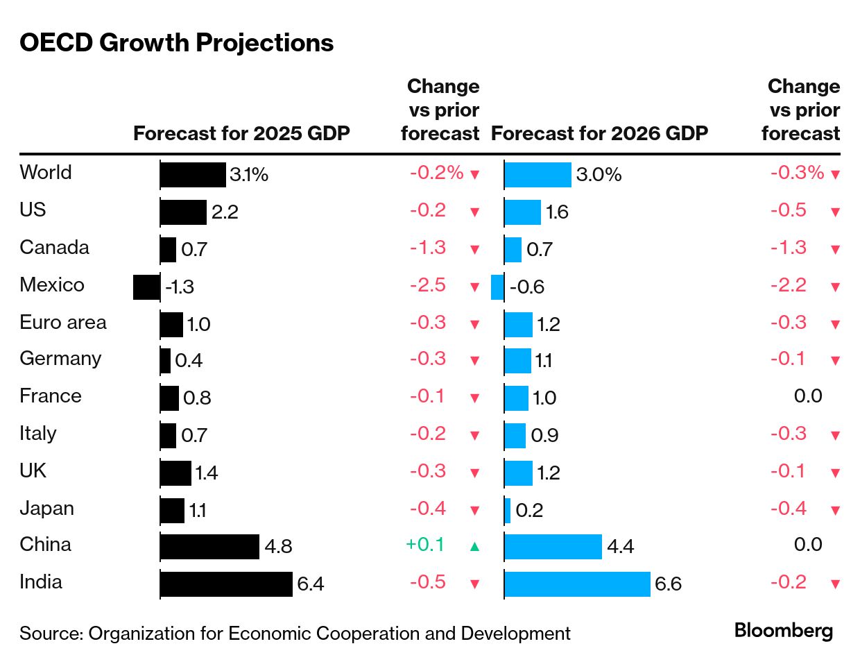 Europe update – Bloomberg – Bankwatch