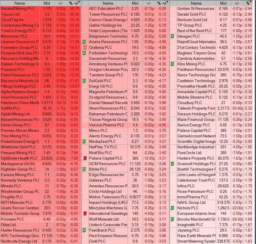 AIM Market