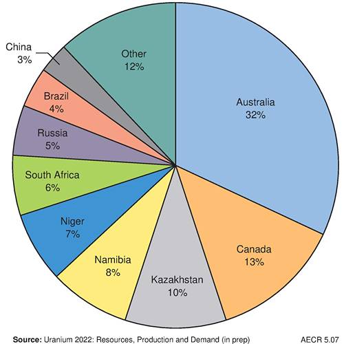 uranium, asx, nuclear power