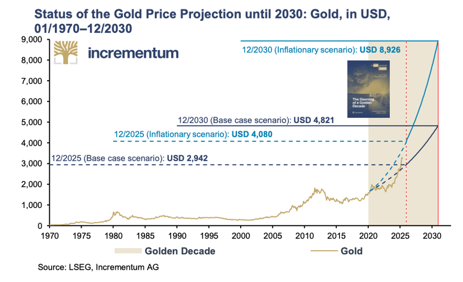 Nova Minerals steps up progress as...