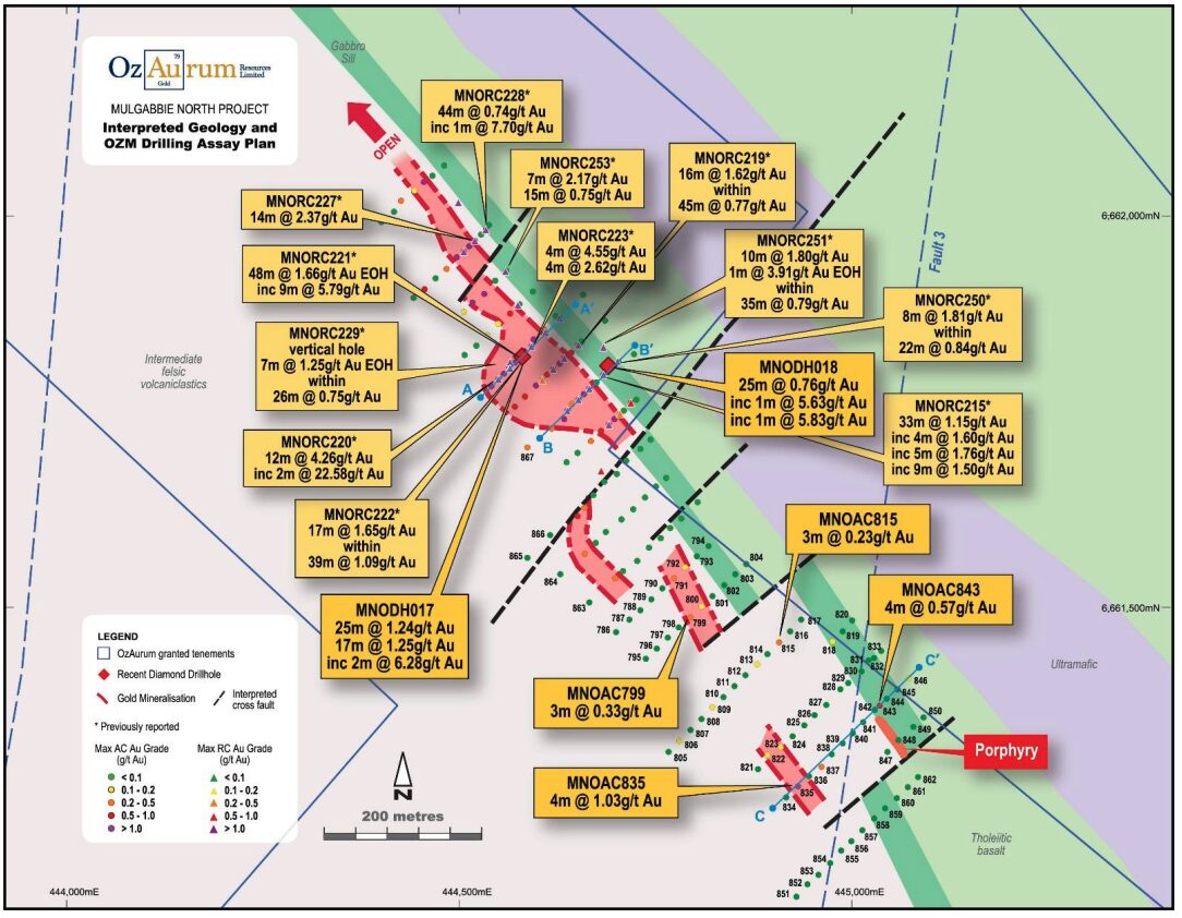 Cross Fault gold discovery grows as...