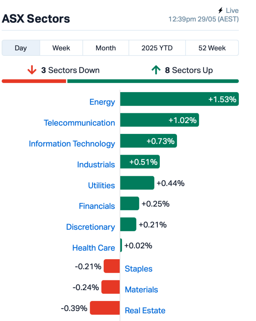 Lunch Wrap: ASX up as Trump...
