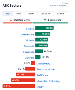 Lunch Wrap: ASX walks tightrope; lawsuit...