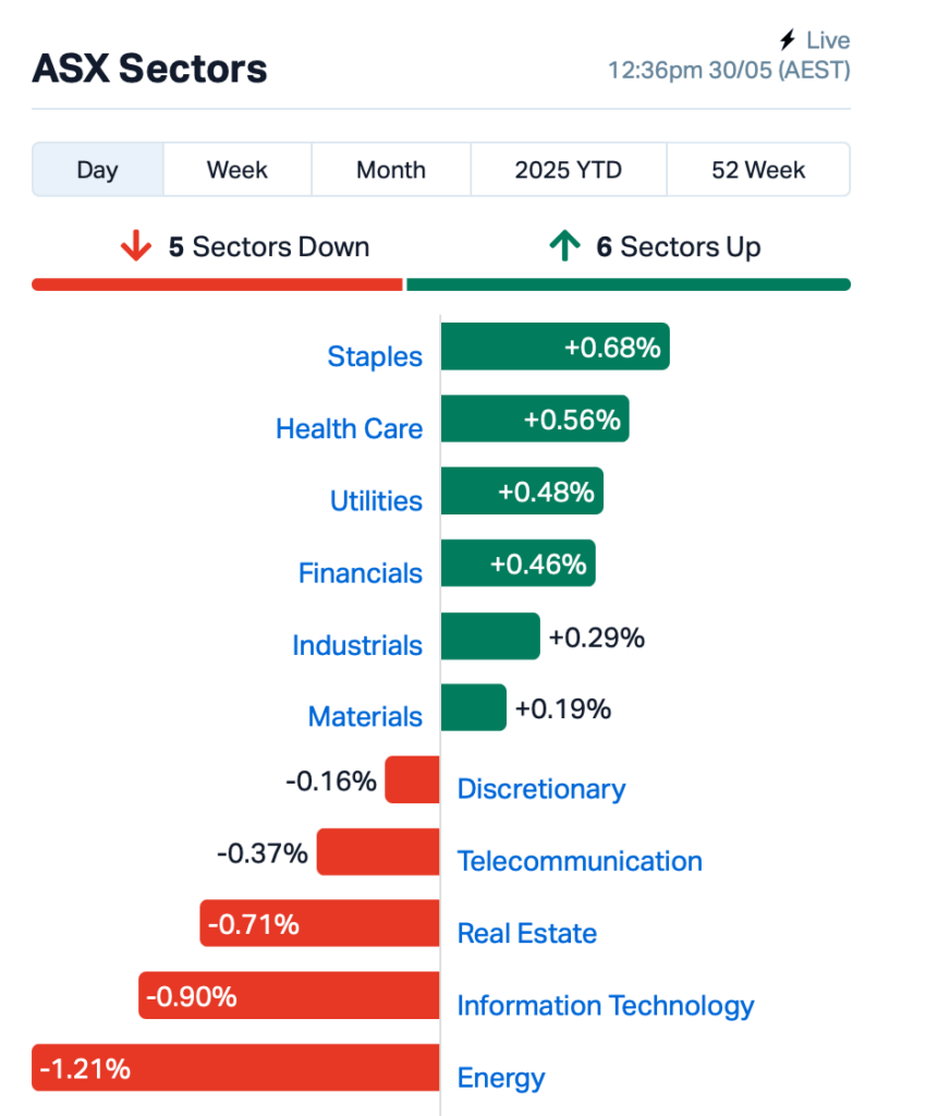 Lunch Wrap: ASX walks tightrope; lawsuit...