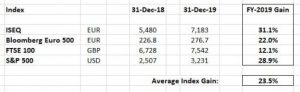 FY-2019…Hella Surprise Of A Year!?