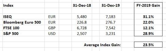 FY-2019…Hella Surprise Of A Year!?