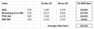 H1-2020 Wexboy Portfolio Performance | Wexboy