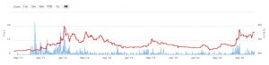 KR1 plc…The #Crypto #Alpha Bet