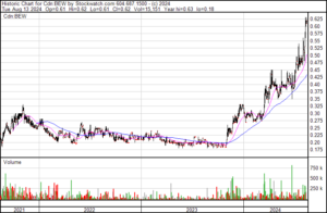 How Microcap Companies Can Boost Shareholder...