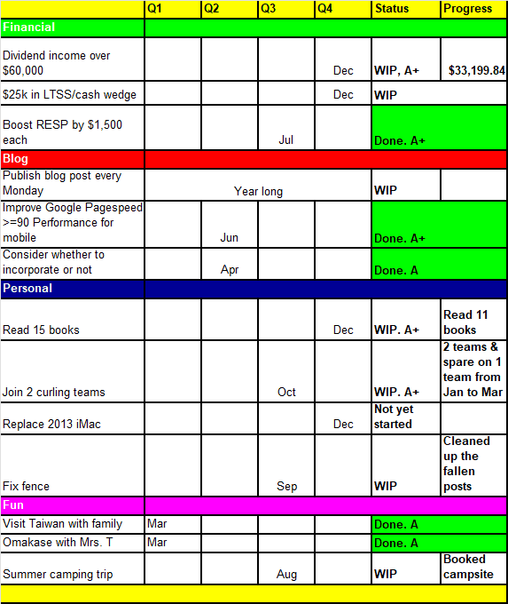 2025 Goals And Resolutions – Q2...