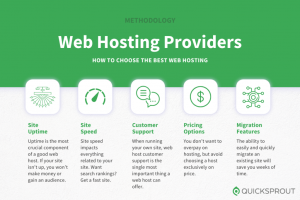 Top 7 Best Web Hosting Companies...