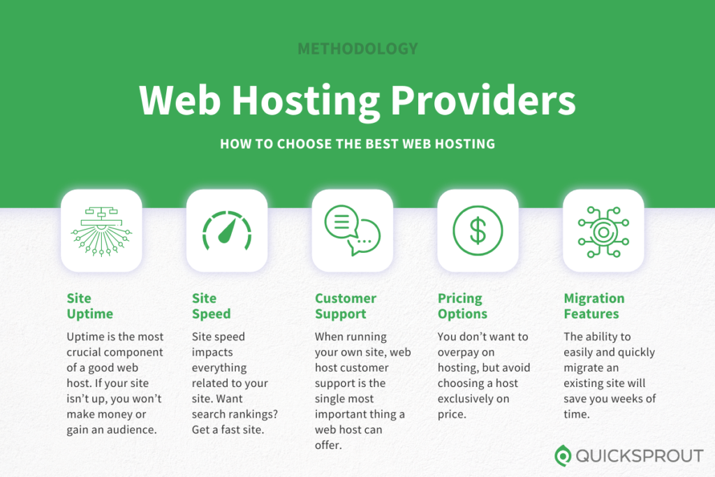 Top 7 Best Web Hosting Companies...