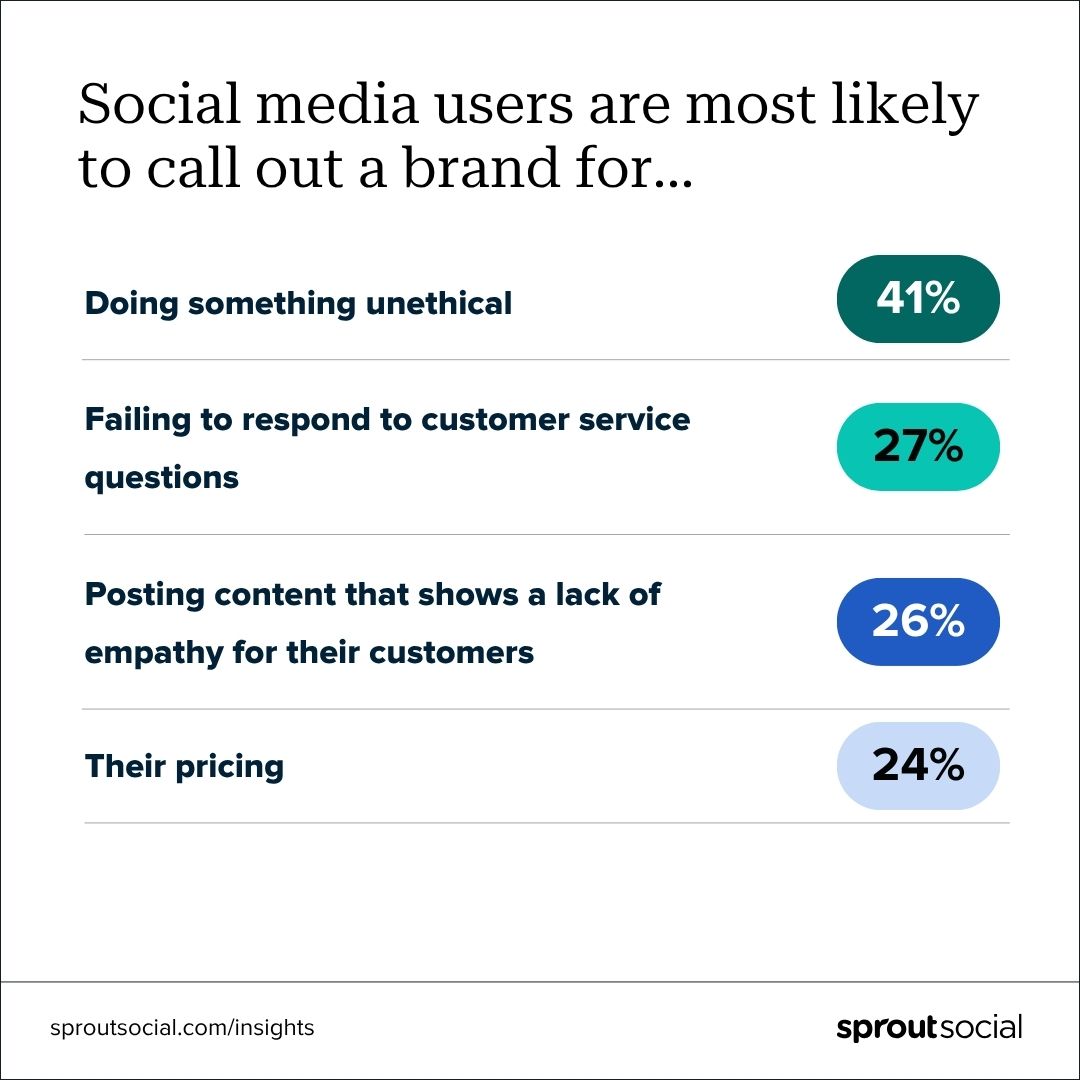 The Evolution of Social Media Marketing...