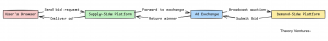 PageRank in the Age of AI...