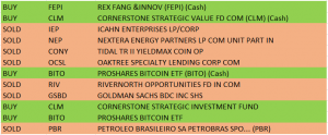 Investing Newsletter – 1st Edition!