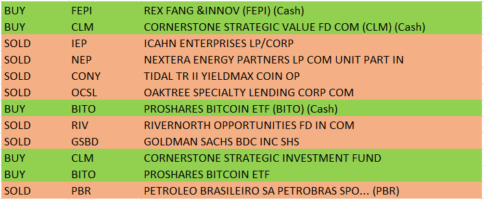 Investing Newsletter – 1st Edition!